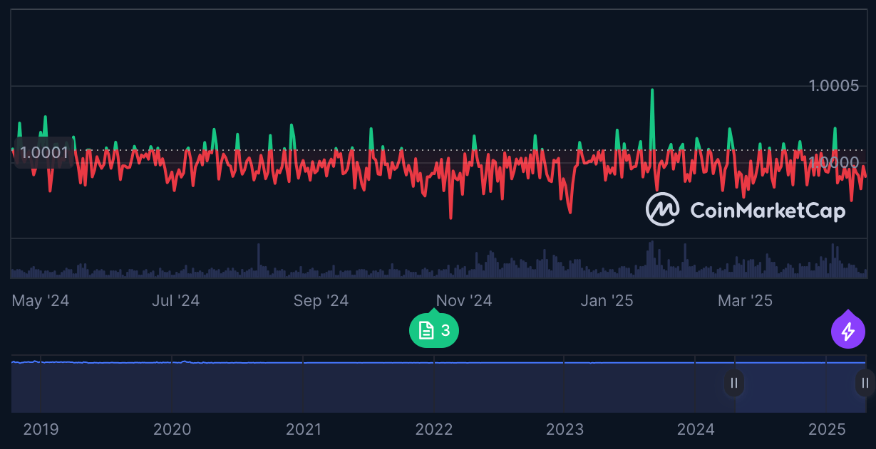 USDC Sebagai salah satu koin kripto terbaik
