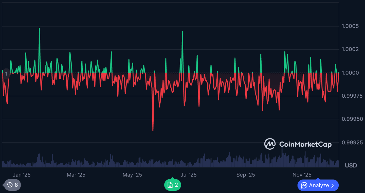 USDC sebagai salah satu coin crypto terbaik