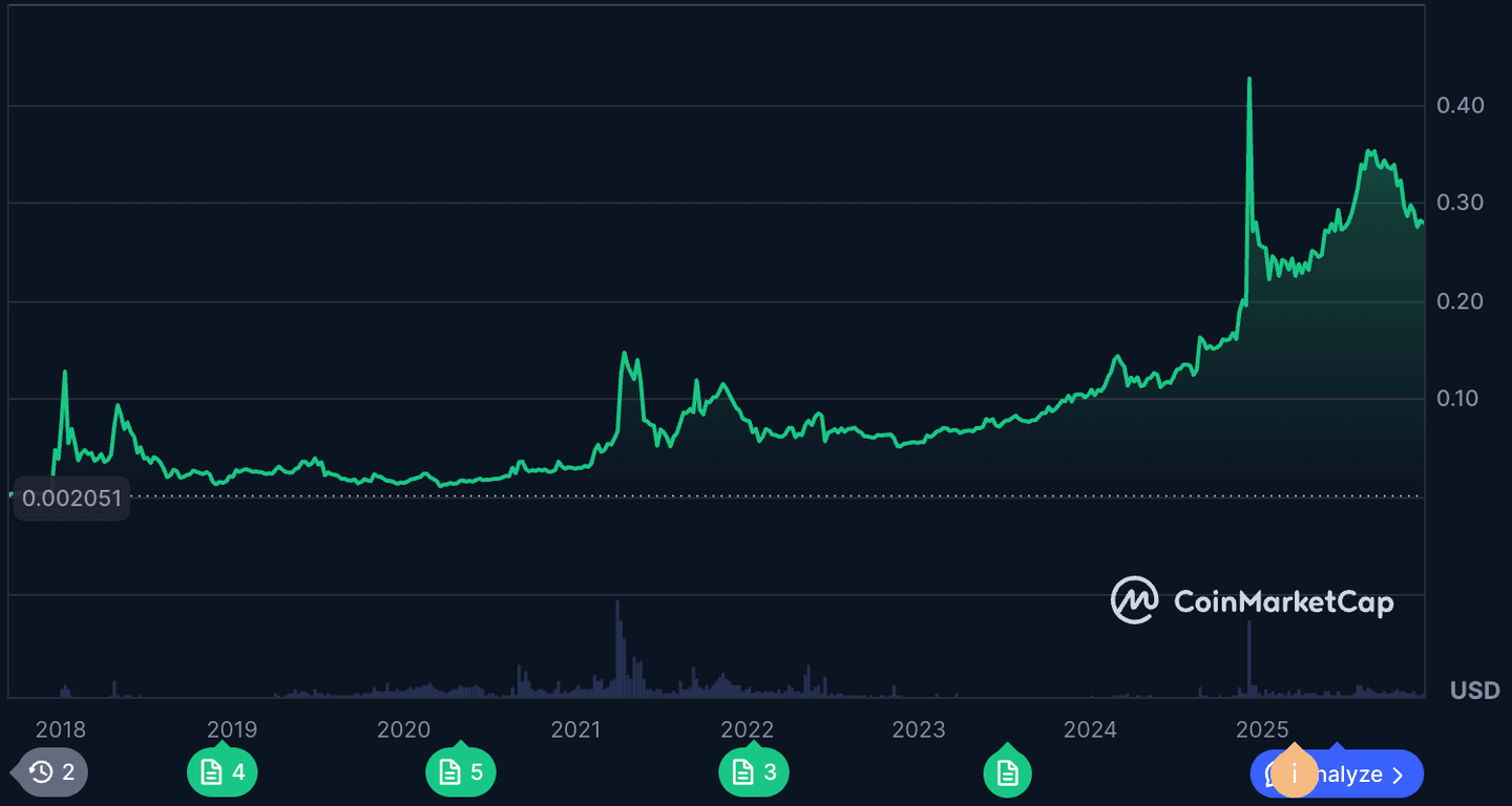 Tron, coin crypto terbaik