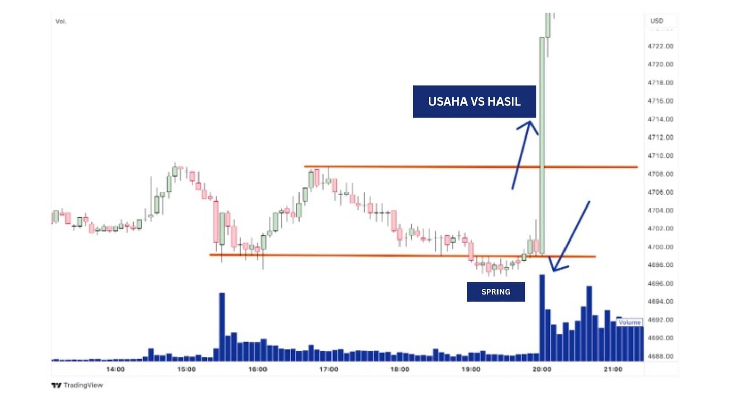 keseimbangan usaha (effort) vs hasil (return)