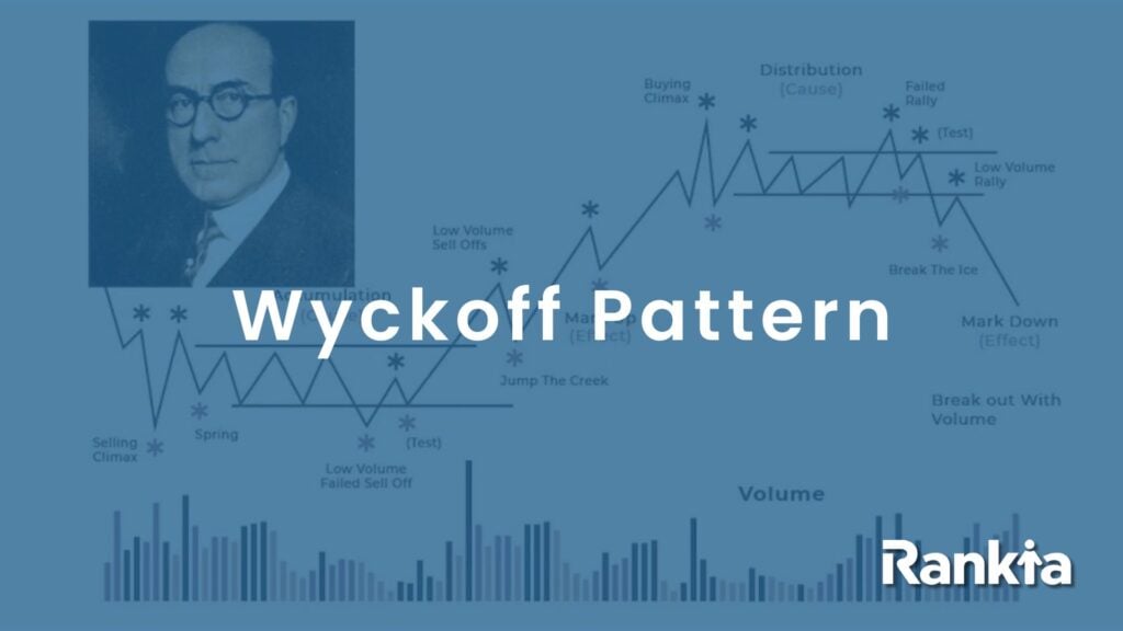 Wyckoff Pattern dalam trading yang membantu trader menentukan titik entry maupun exit