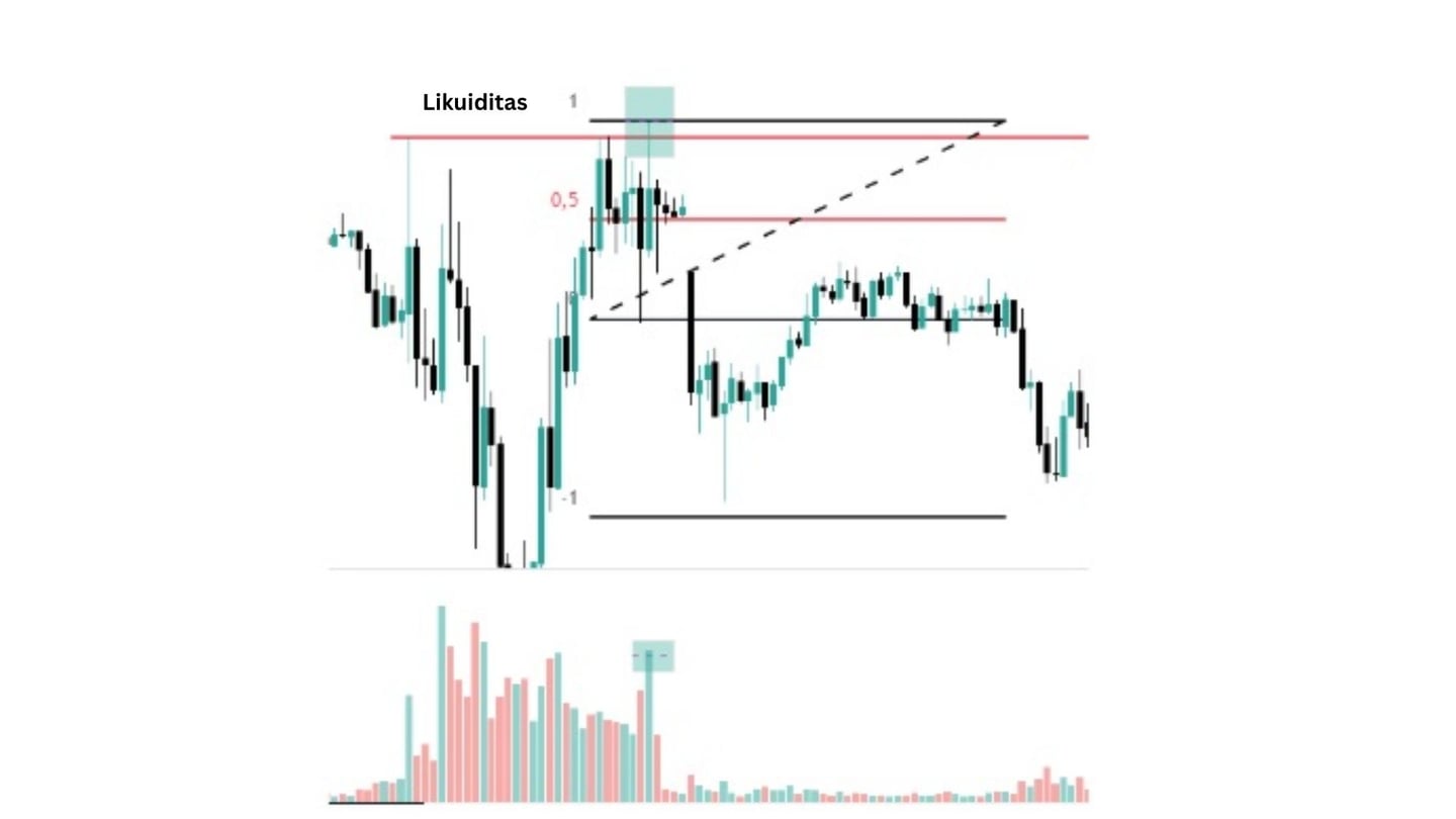Manipulasi dan Distribusi Bearish di Nasdaq