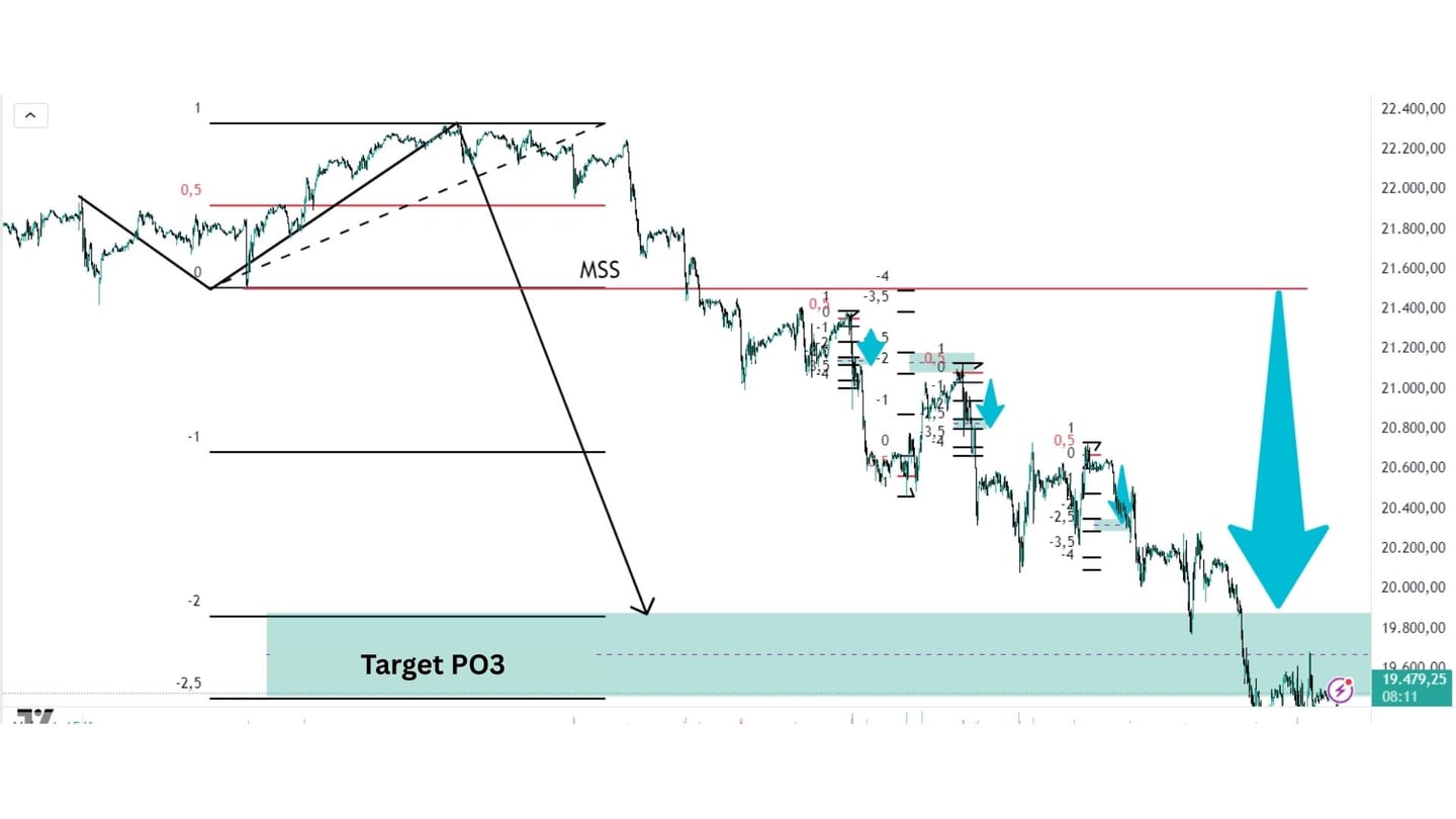 Penerapan dengan target