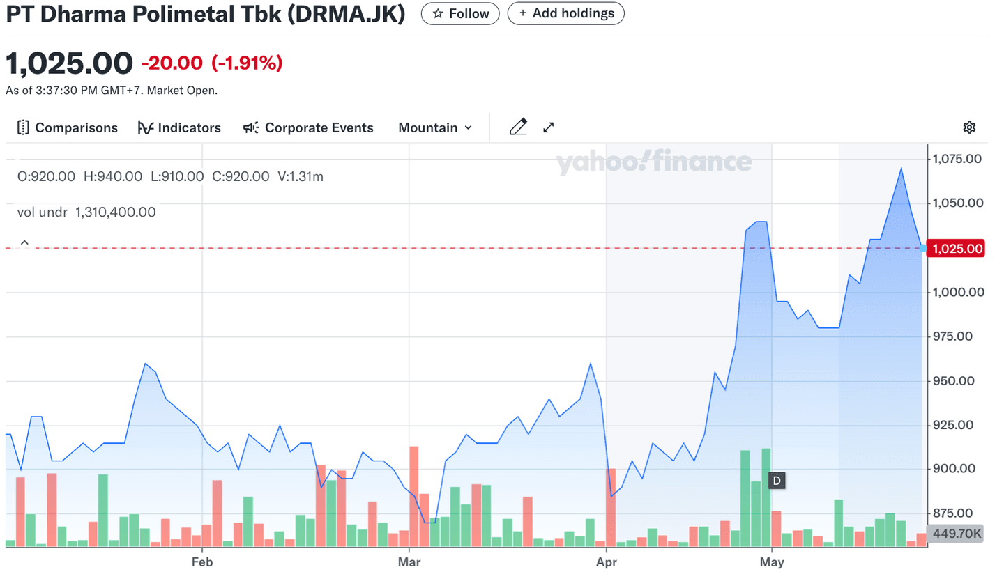 saham indonesia potensi multibagger 2025