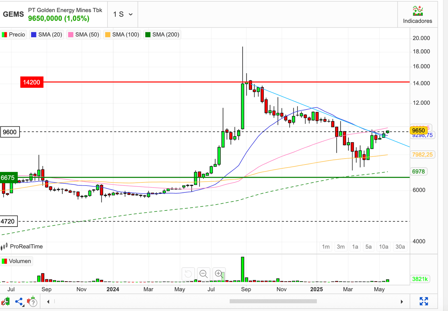 saham multibagger indonesia 2025 rekomendasi