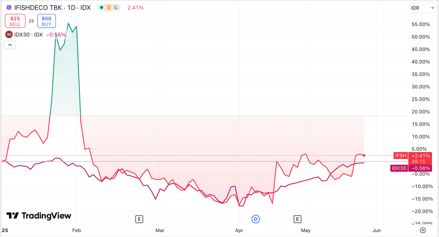 saham multibagger indonesia 2025