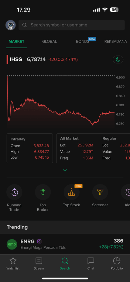 Cara investasi di PT Solusi Sinergi Digital Tbk dari Stockbit