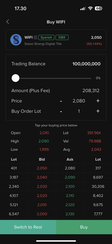 Minimal investasi di PT Solusi Sinergi Digital Tbk