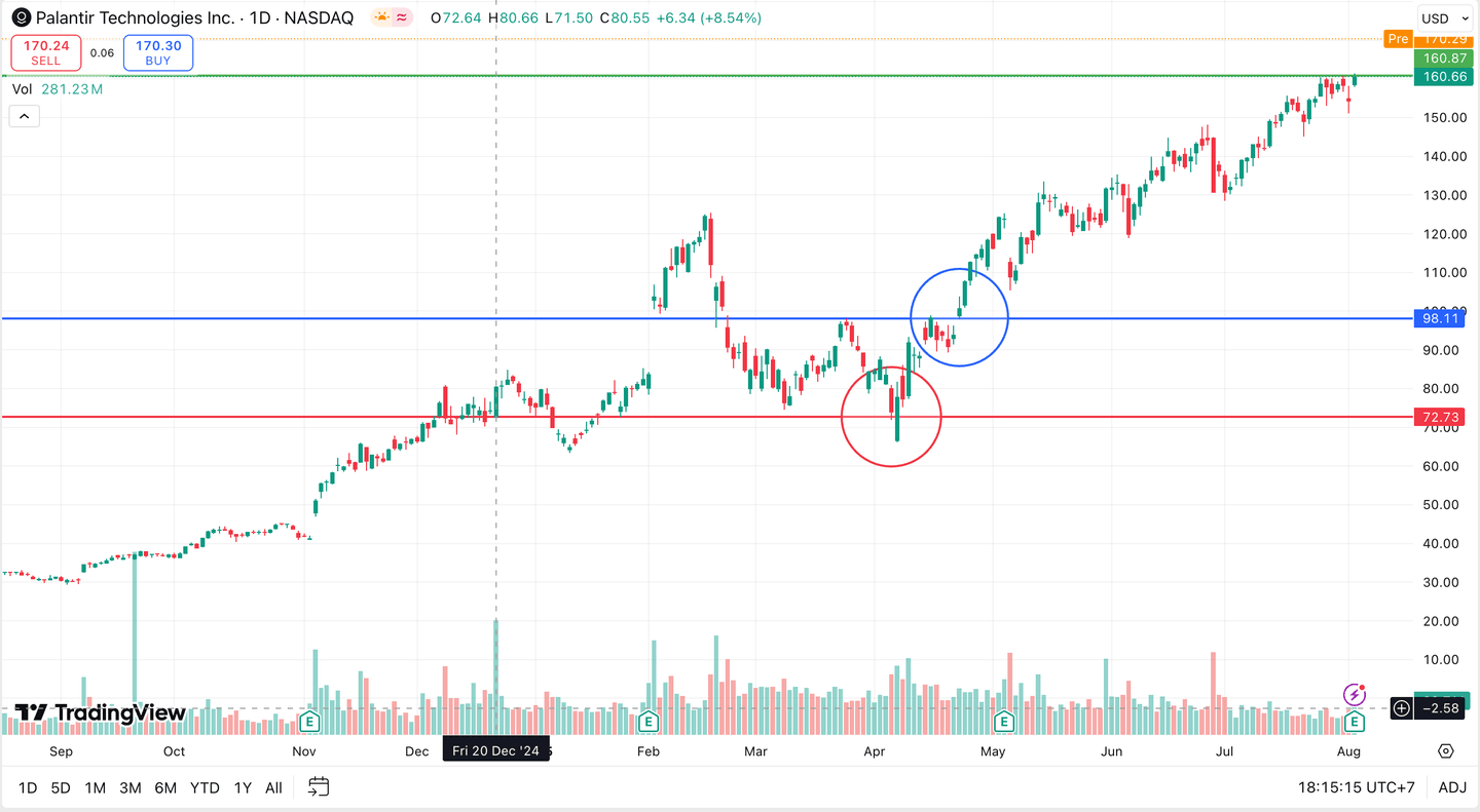 Grafik harga saham PLTR