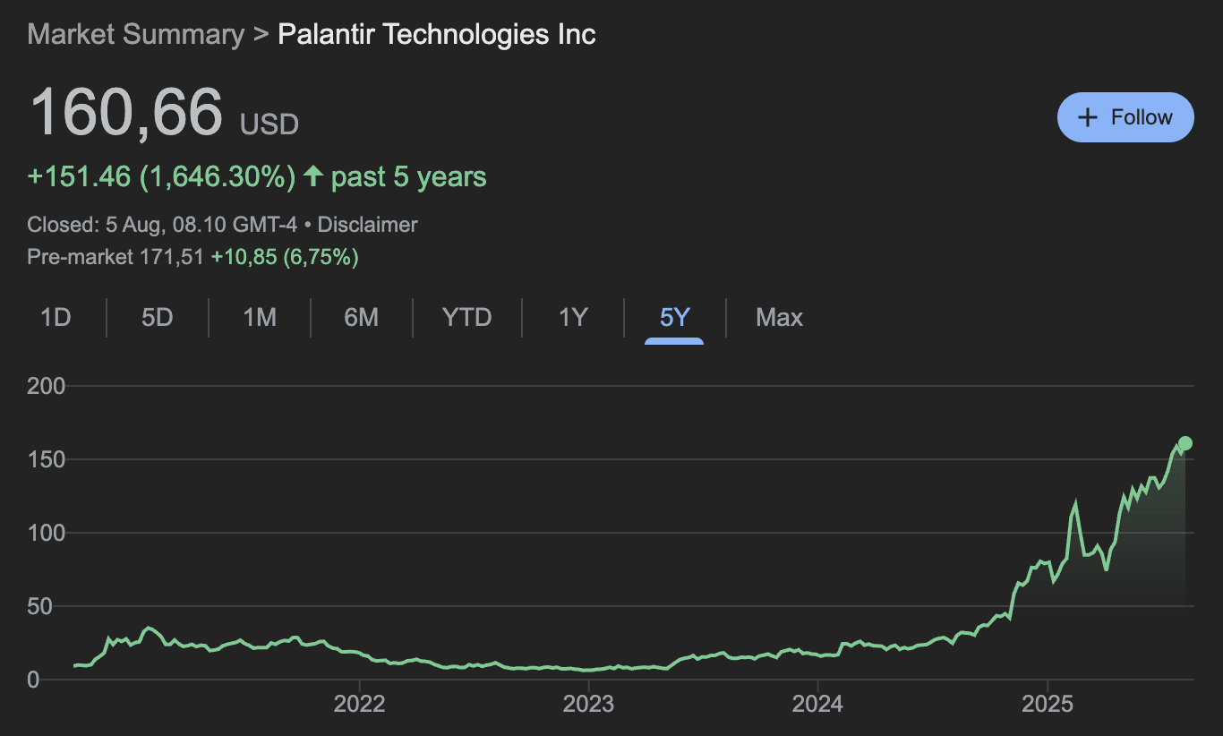 Pertumbuhan saham Palantir