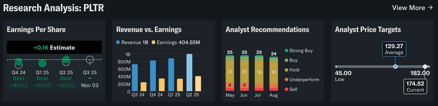 Valuasi saham palantir