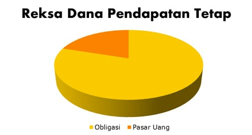 apa itu reksa dana pendapatan tetap