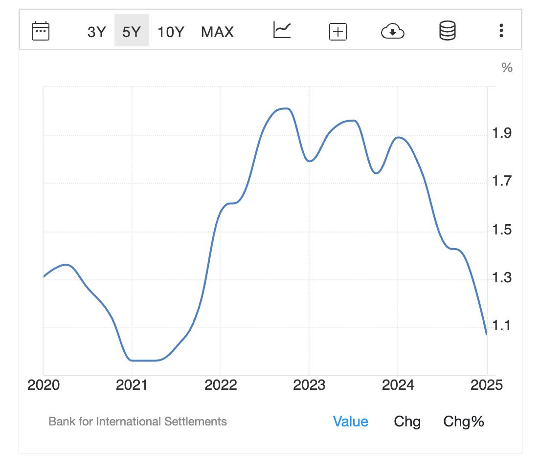 Kenaikan harga properti dalam 5 tahun terakhir
