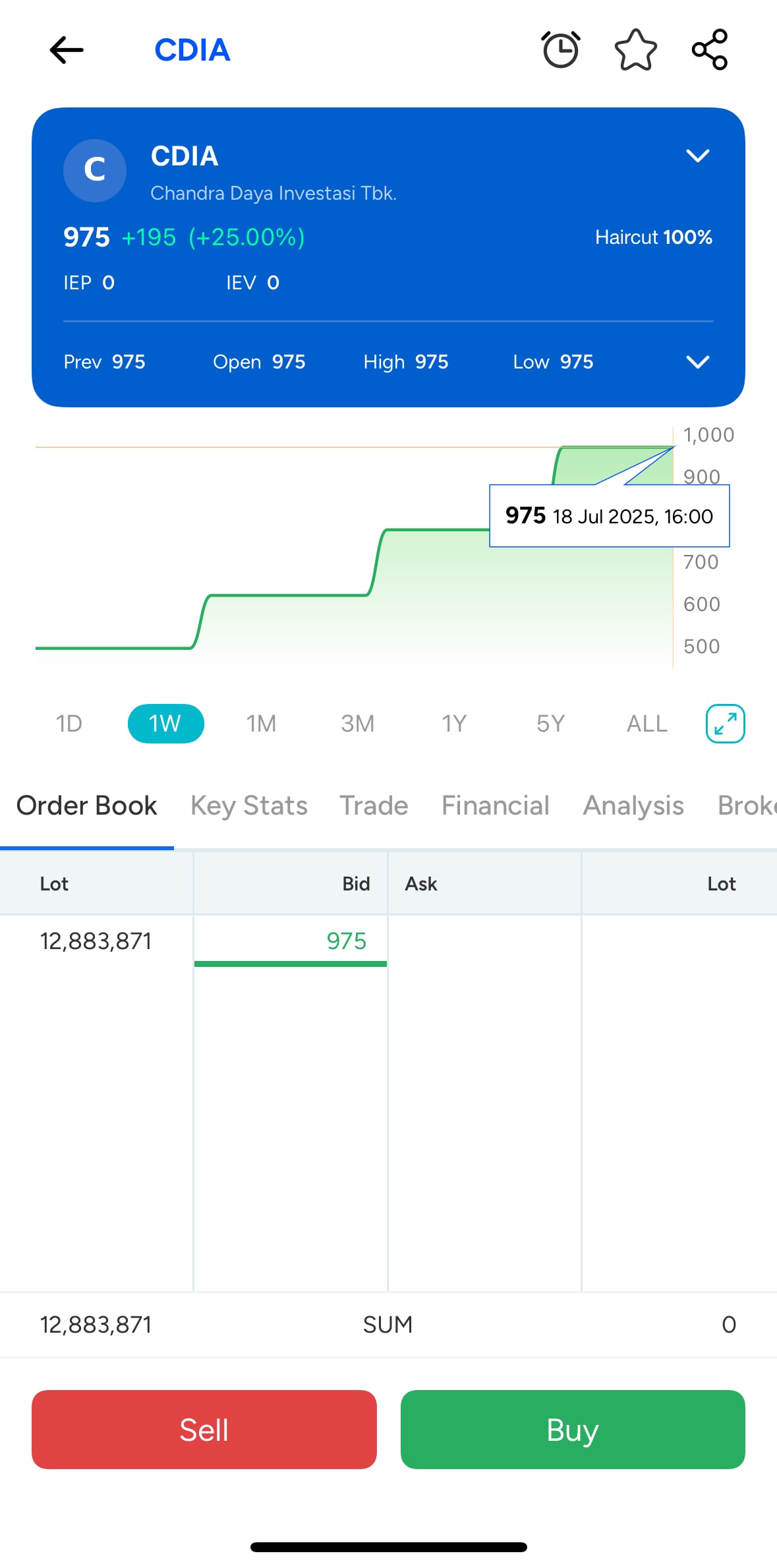 Investasi dalam Chandra Daya investasi