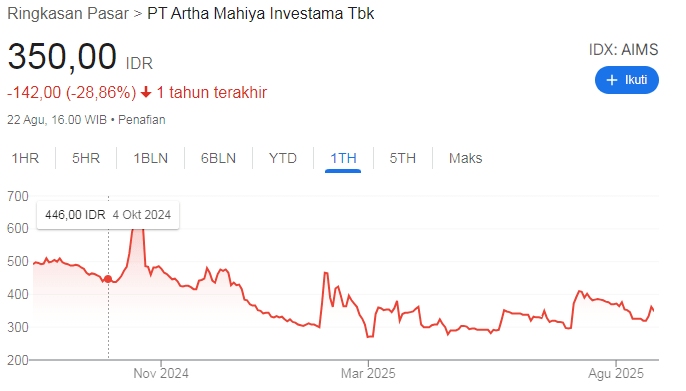 contoh saham gorengan di Indonesia 2025