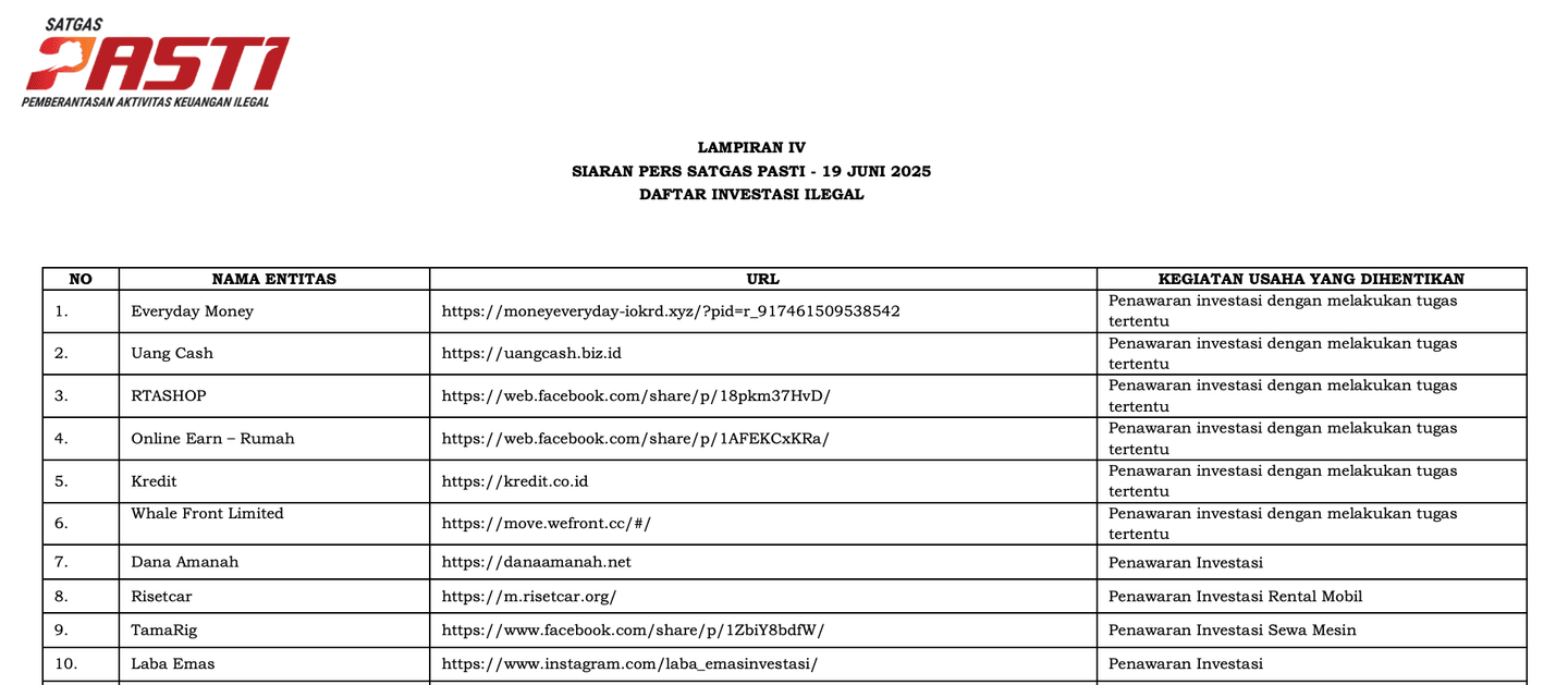 Daftar investasi bodong OJK