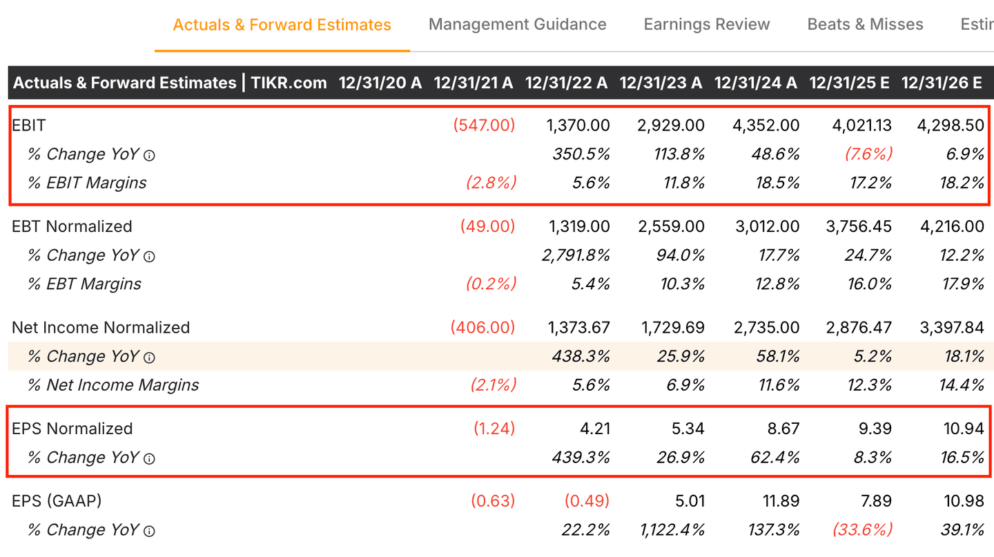 Laporan keuangan Constellation Energy (CEG)