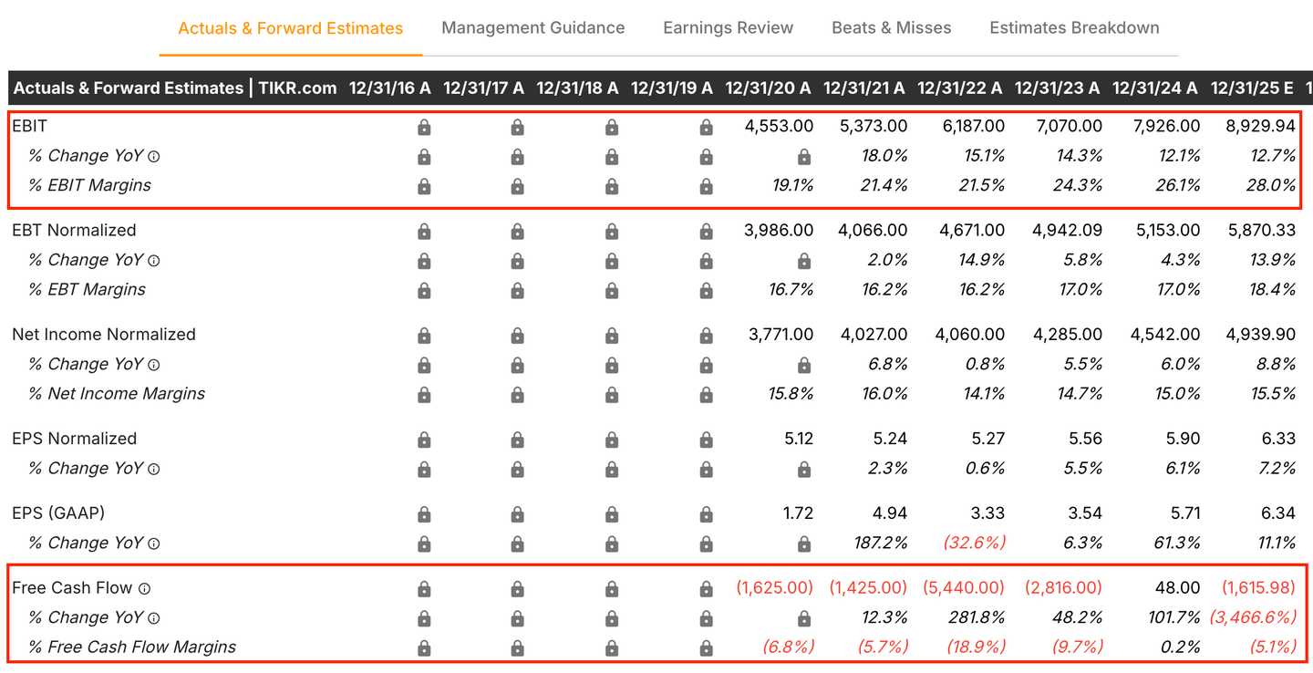 Kinerja keuangan Duke Energy
