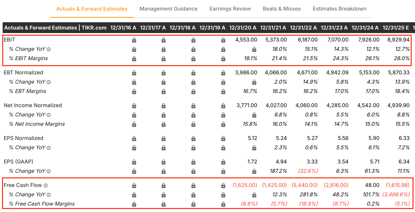 Kinerja keuangan Duke Energy