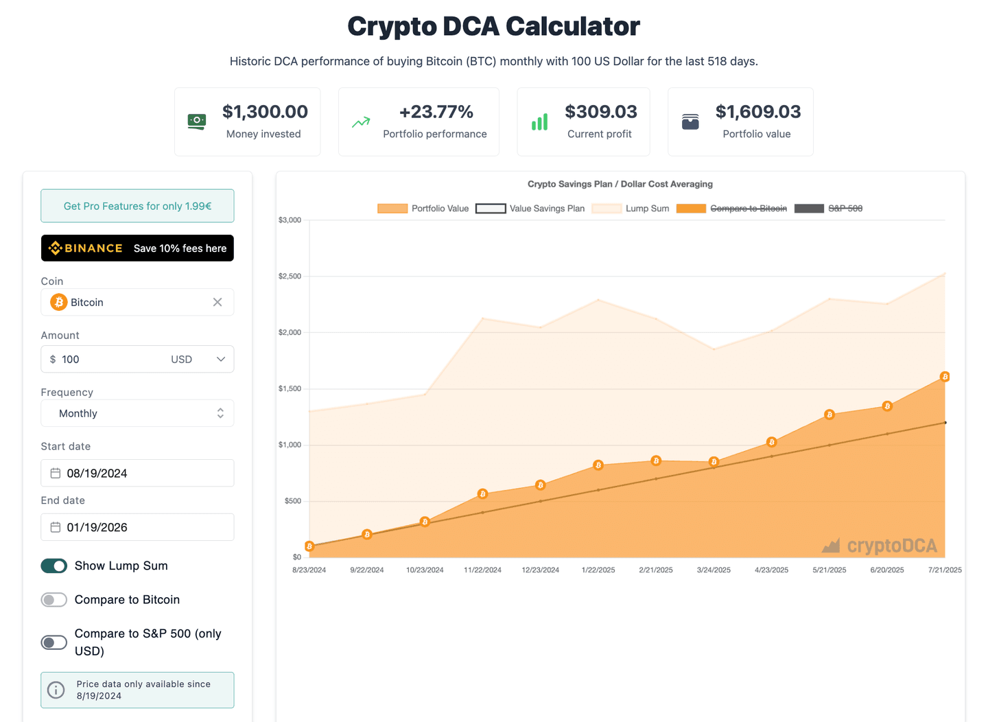 Kalkulator simulasi Dollar Cost Averaging Kripto