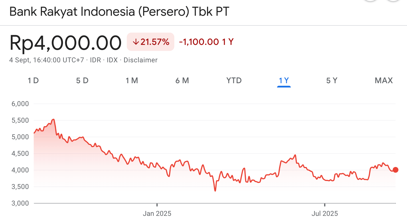 apa perbedaan DCA dan Lump Sum