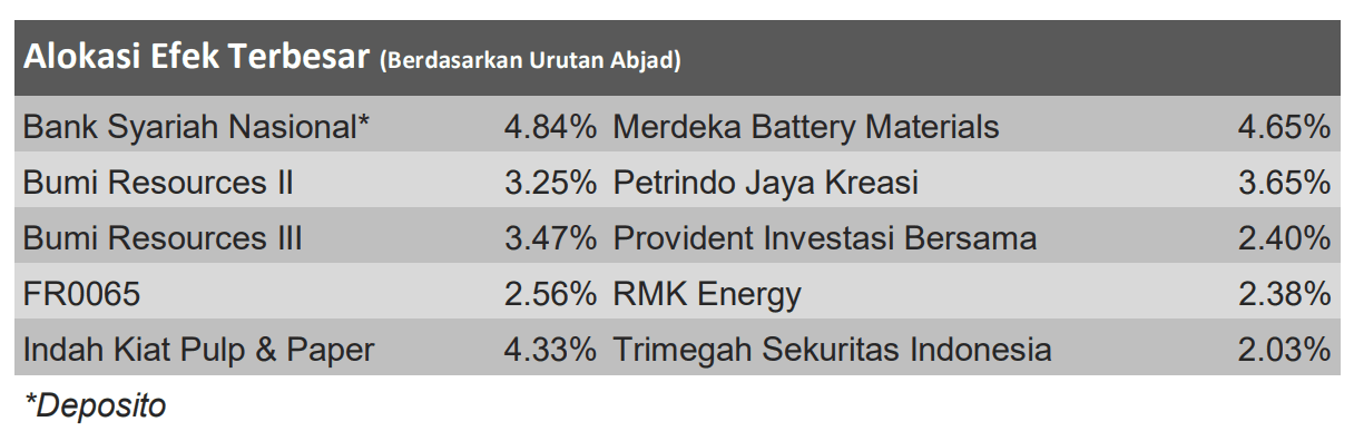 Kelebihan Reksa Dana Pendapatan Tetap