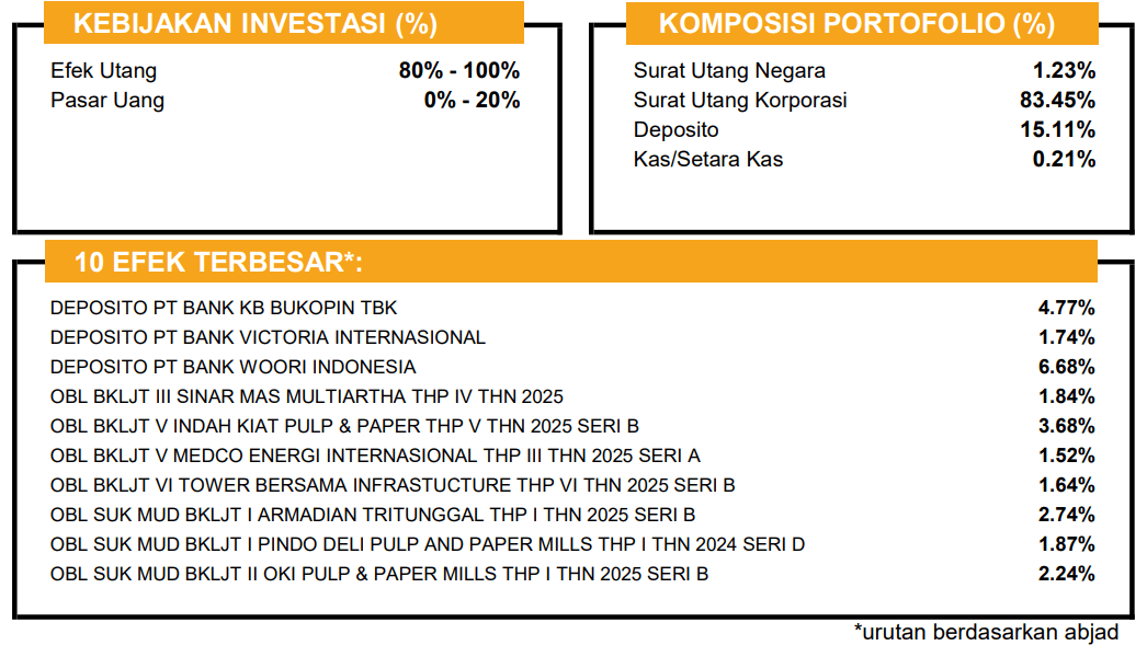 Top Holding Star Stable Income Fund