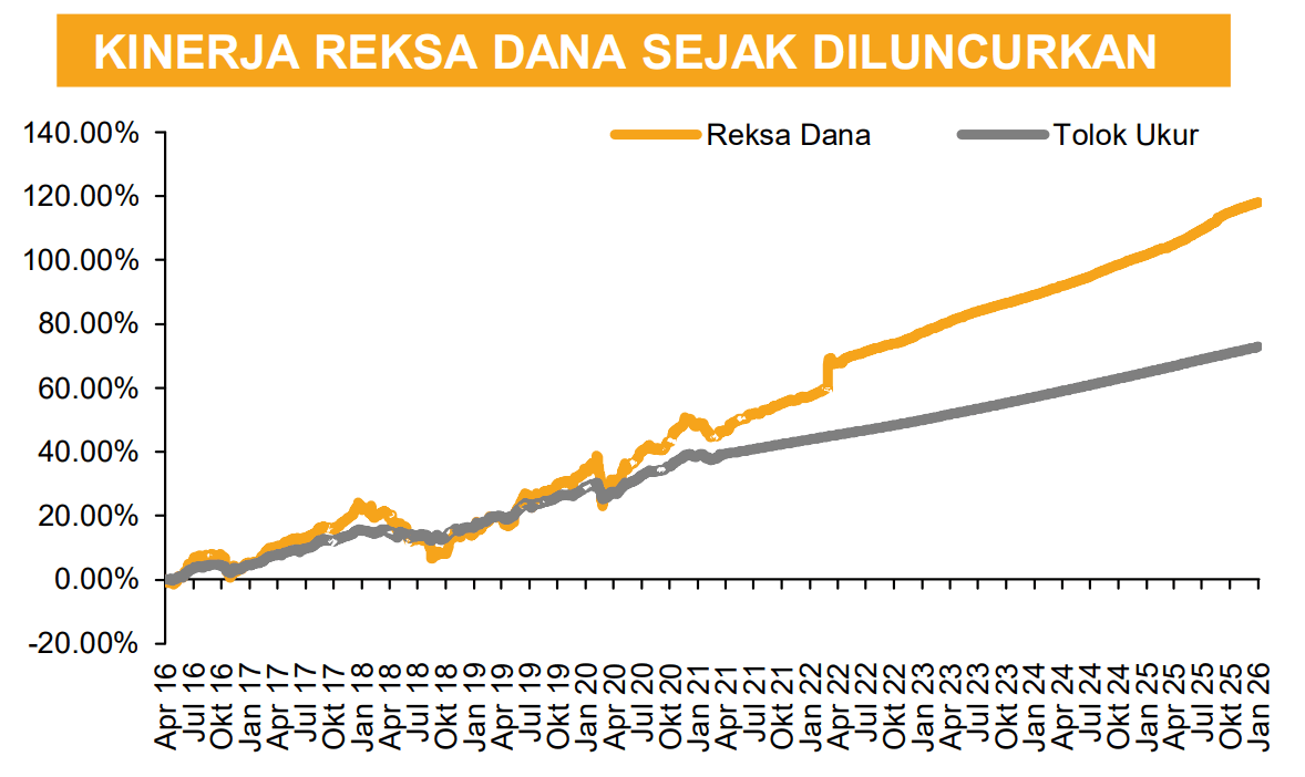 Risiko Investasi reksa dana pendapatan tetap