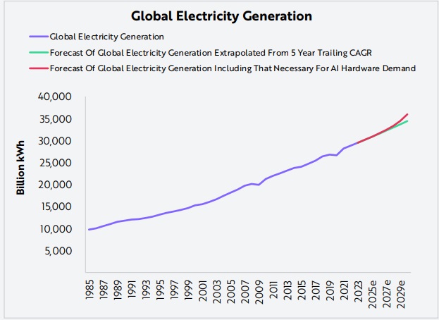 Tingkat kebutuhan sektor energi listrik