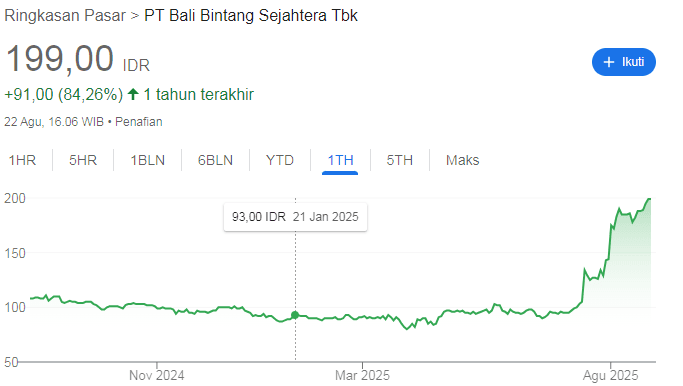 BOLA masuk daftar UMA