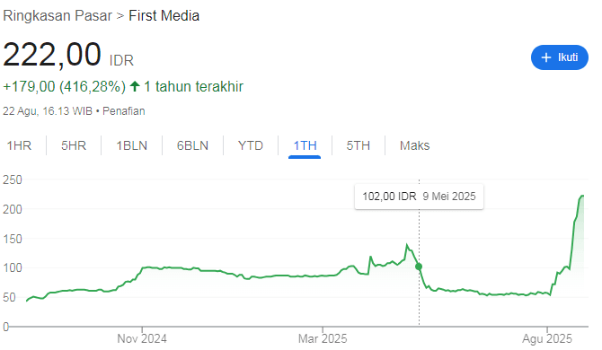 KBLV masuk daftar UMA