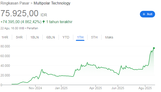 MLPT masuk dalam daftar UMA BEI
