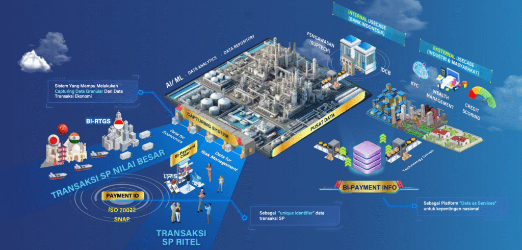 BI tengah menyiapkan payment ID yang akan segera diluncurkan sebagai identitas unik transaksi digital