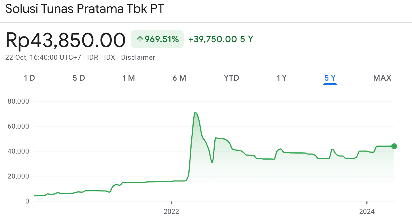 Saham SUPR