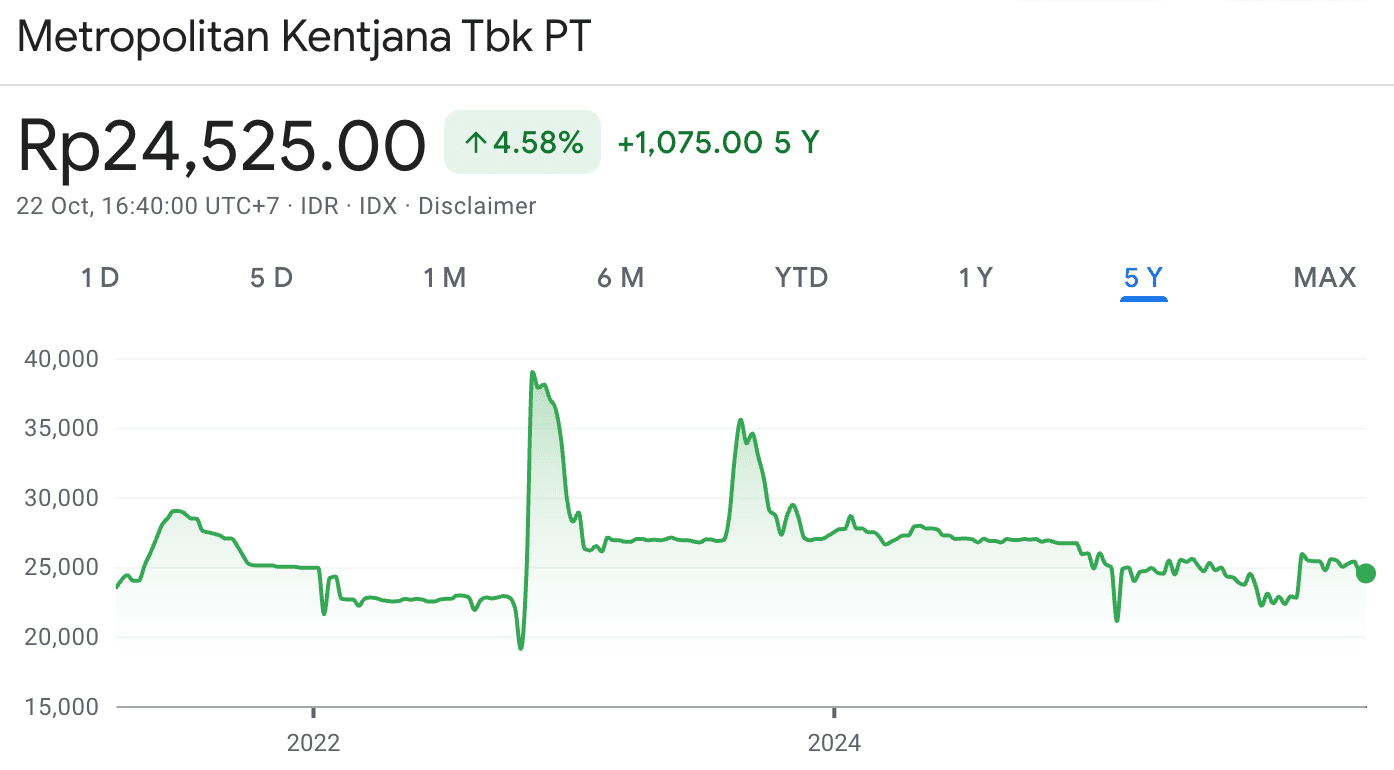 MKPI saham termahal di Indonesia