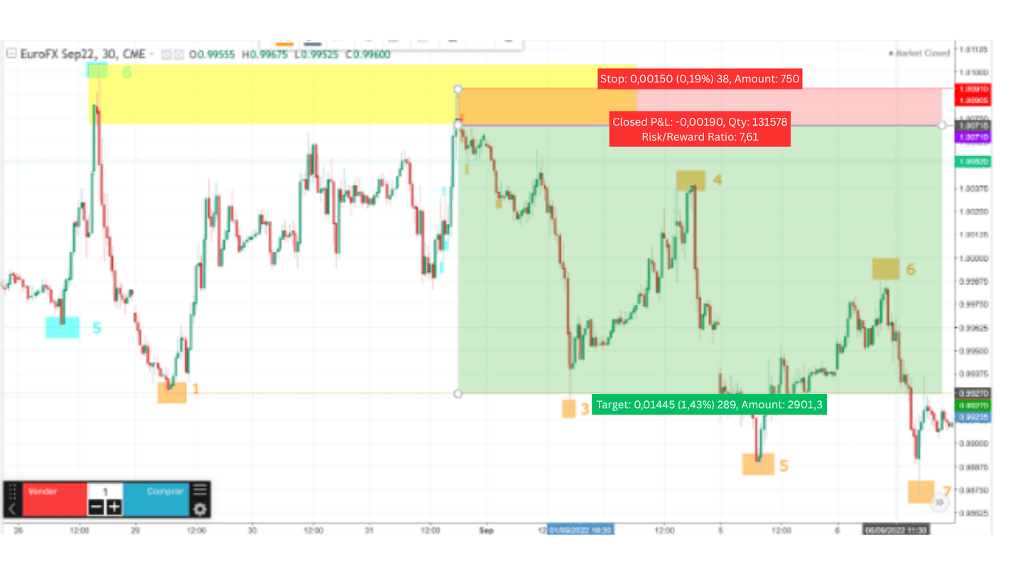 stop loss dan take profit scalping 1 menit
