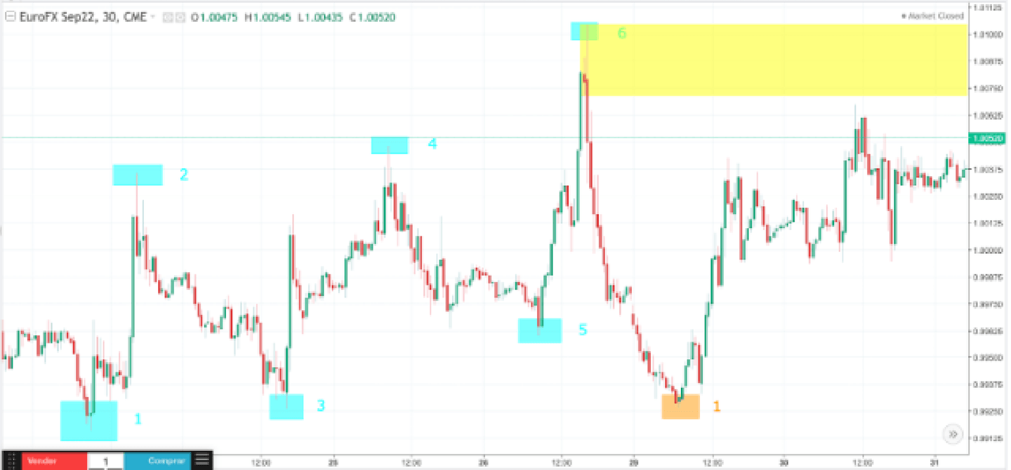 order block dan imbalance