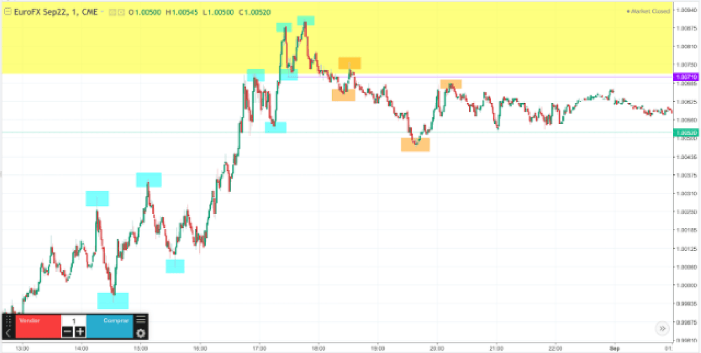 Konfirmasi perubahan struktur di area minat