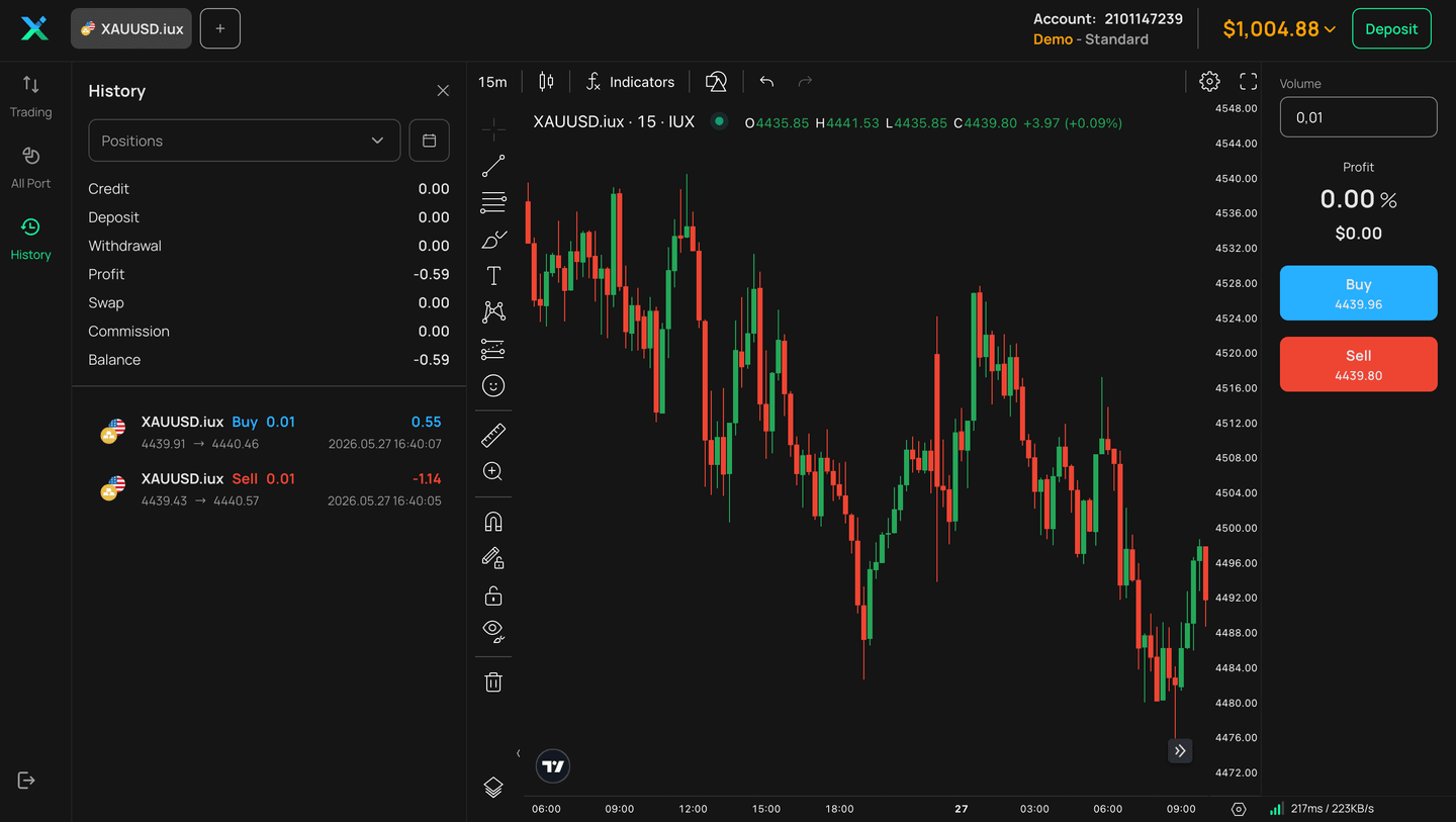 scalping forex, tampilan platform IUX