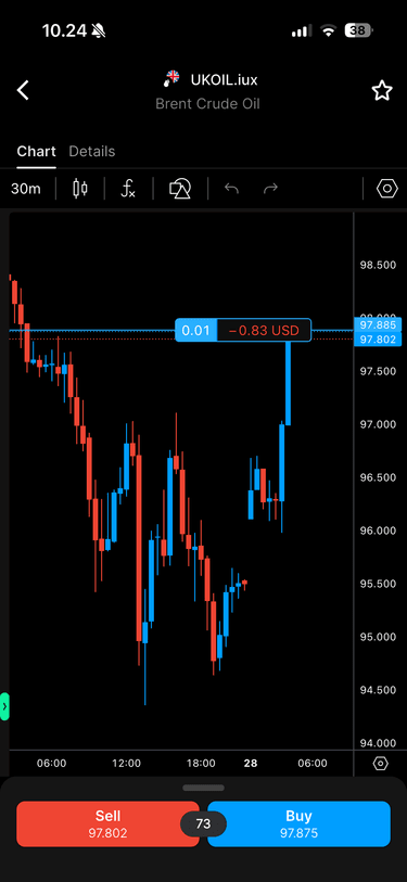 CFD Brent