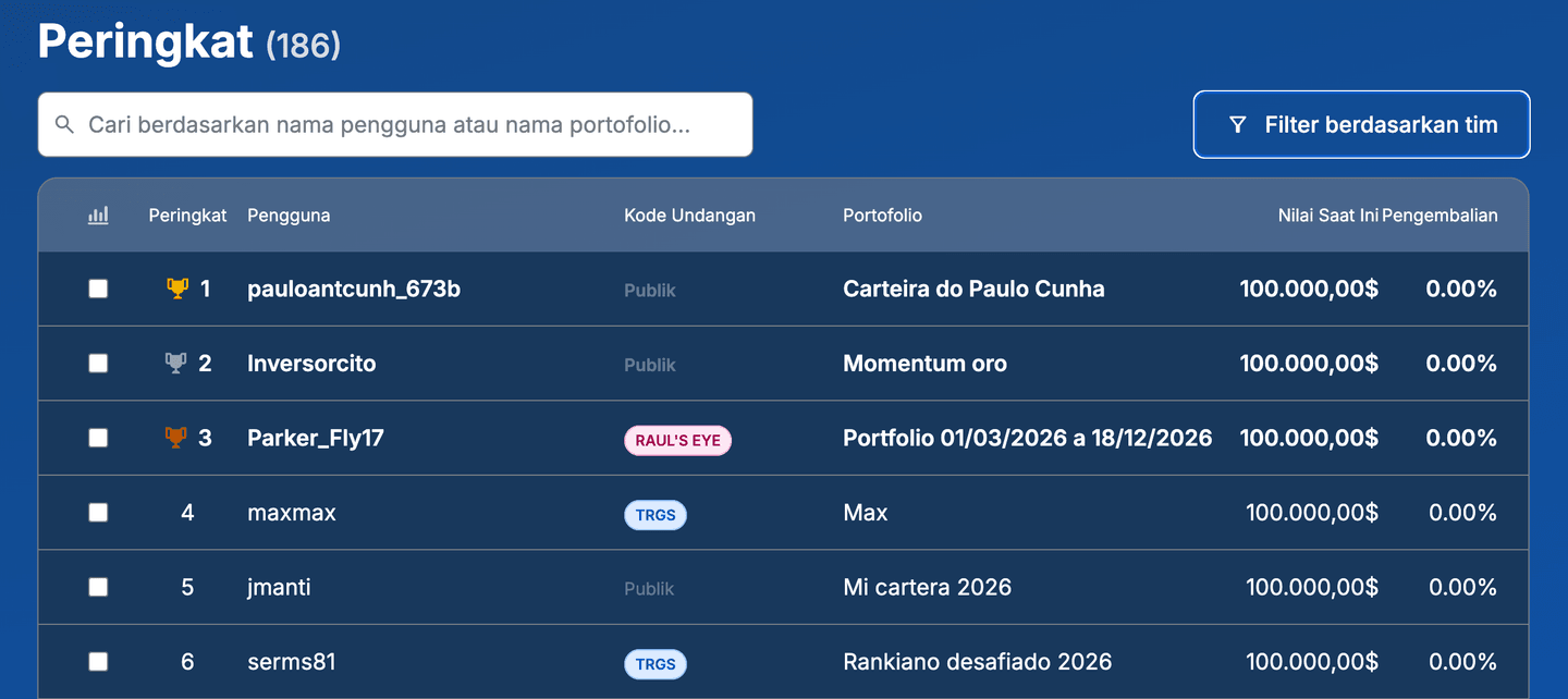 Rankia Challenge 2026