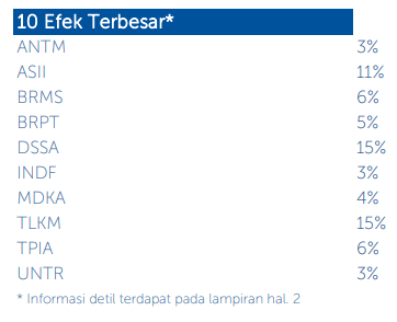 reksa dana indeks terbaik BRI Indeks Syariah