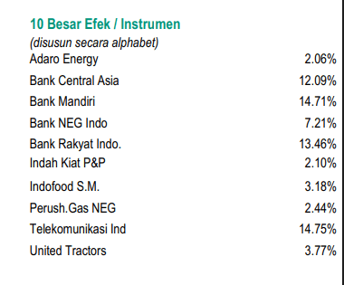 Reksa Dana Indeks terbaik BNP Paribas IDX Growth30