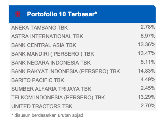 reksa dana indeks terbaik UOBAM Indeks Bisnis-27
