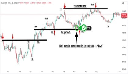 Strategi trading swing