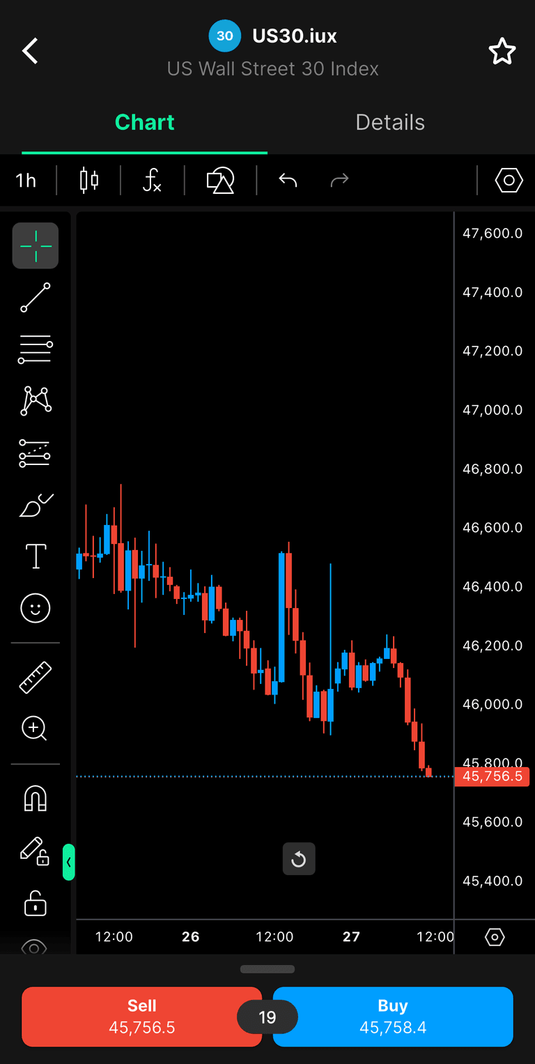 tampilan IUX untuk trading indeks saham dow jones