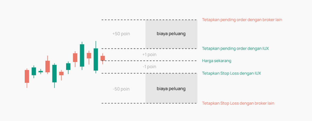 Zero Stop Level IUX