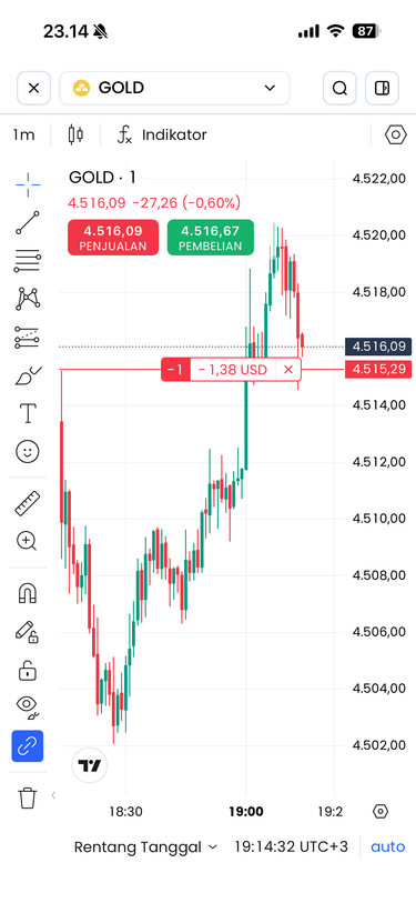 Review XM Broker Indonesia: tampilan charting di XM Mobile iOS