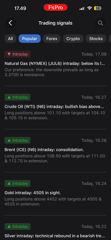 review trading signal FxPro Indonesia mobile