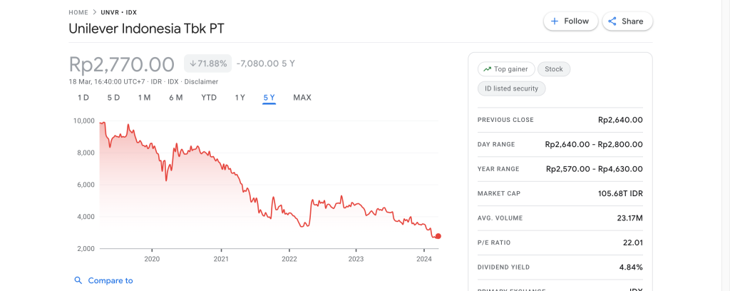 rekomendasi saham untuk trading harian